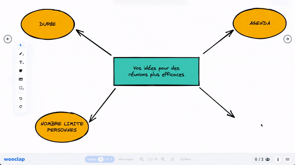 Co-construire une carte mentale